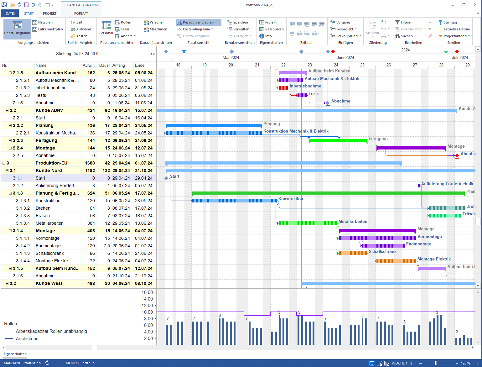 Gantt-Diagramme in der Projektplanung