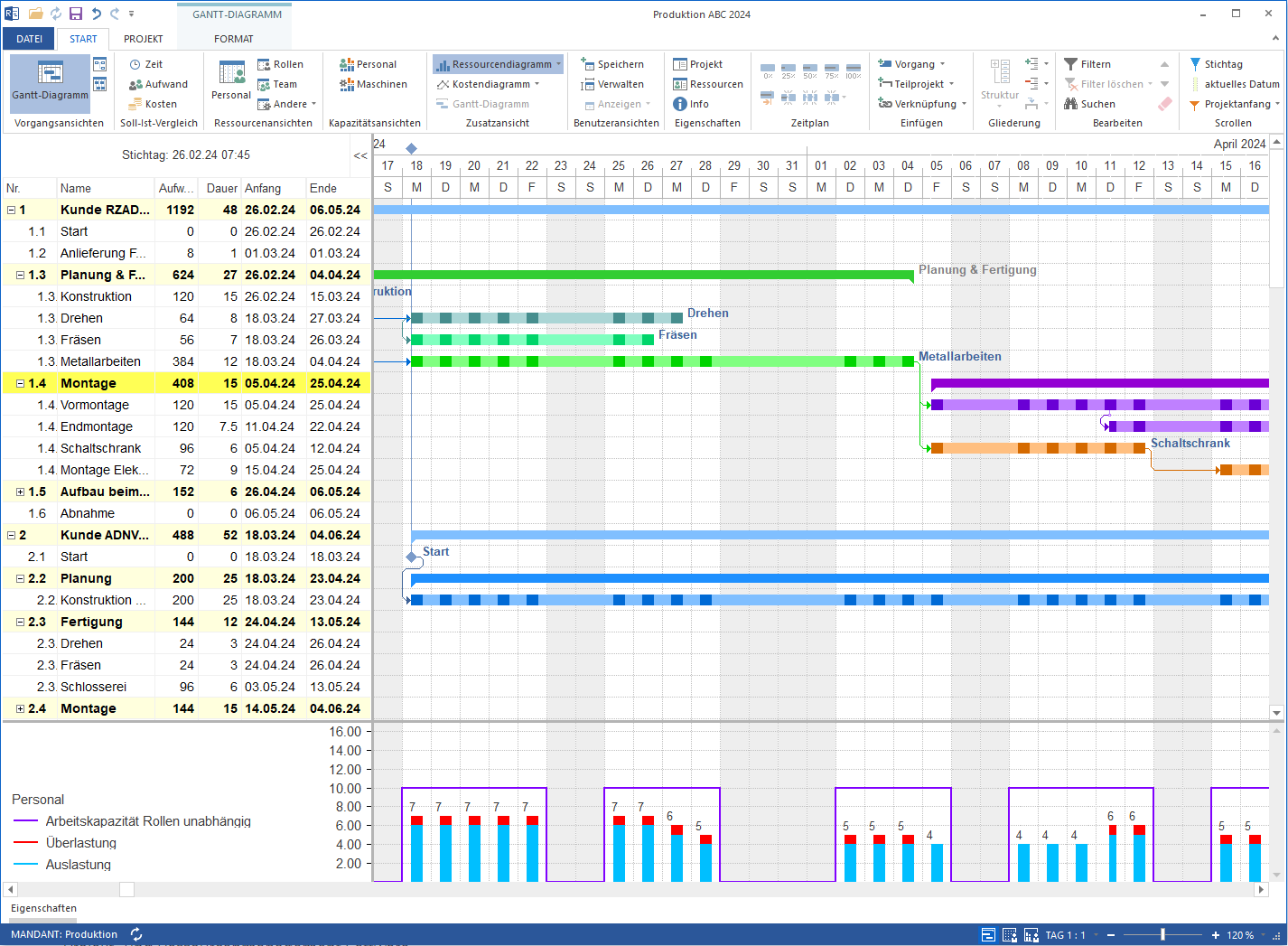 Projekt- und Ressourcenmanagement Software